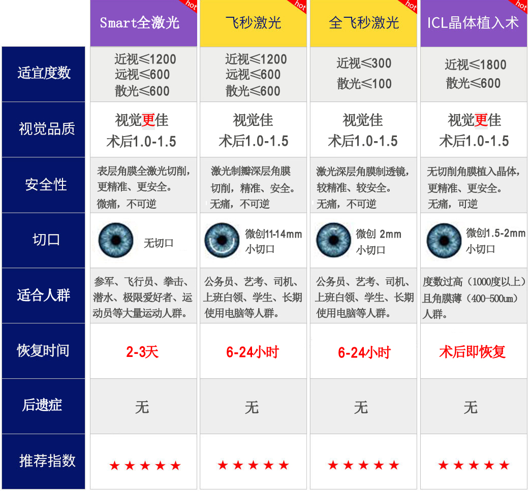 上海近视矫正手术的价格是多少？2023年参考价公布！-近视眼科医院